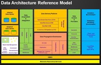 DBARCH_Data_Management_Reference_Model